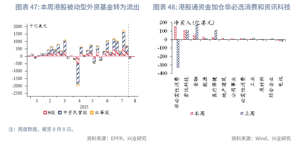東南亞研究 | 金管局5月釋放的流動性已全回籠，港匯仍在弱方附近——香港金融市場週報（20250804-0808）