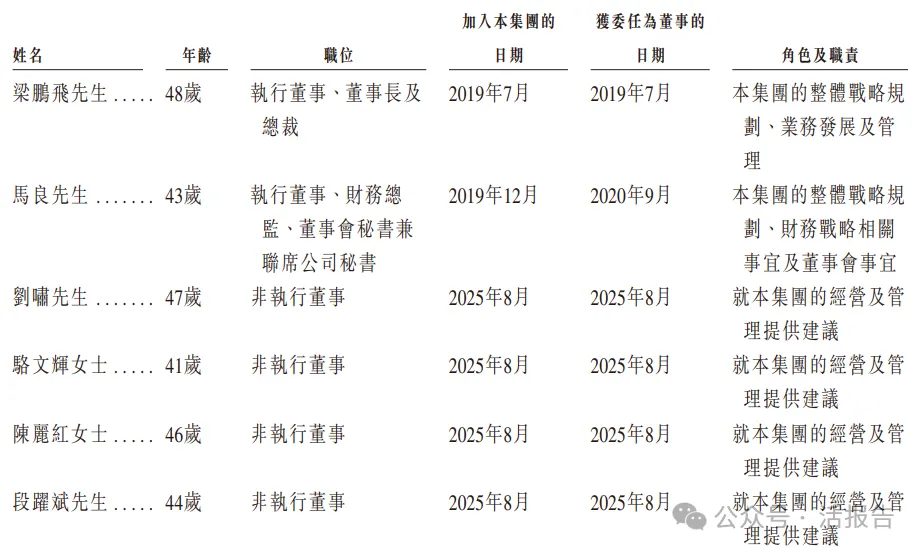 美的集團分拆的供應鏈物流平台，「安得智聯」棄A轉港首次遞表
