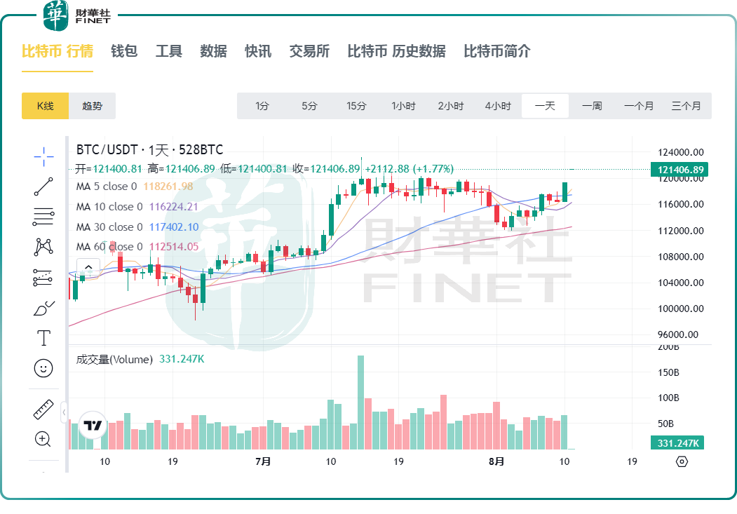 加密貨幣概念股飙漲，華檢醫療單日狂拉27%！板塊估值需理性審視原創