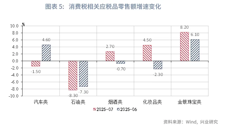 宏觀市場 | 稅收收入改善帶動支出上行——評2025年7月財政數據