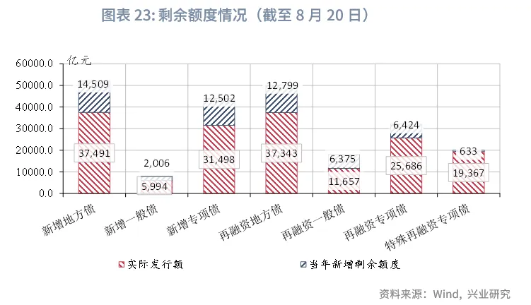 宏觀市場 | 稅收收入改善帶動支出上行——評2025年7月財政數據