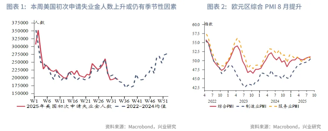 東南亞研究丨關注下週大額離岸央票發行——香港金融市場週報（20250818-0822）
