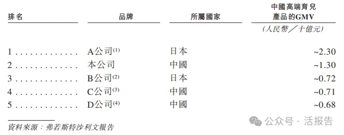 母嬰品牌BeBeBus公司「不同集團」再次遞表,富途、高榕、天圖等參投