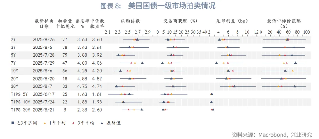 外匯商品 | 從美聯儲降息路徑推算美債收益率運行區間——美國國債月報2025年第九期