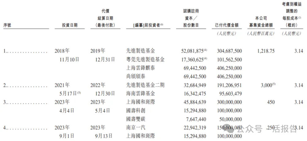阿里巴巴分拆的「斑馬智行」首次遞表港交所，或籌資至少2億美元