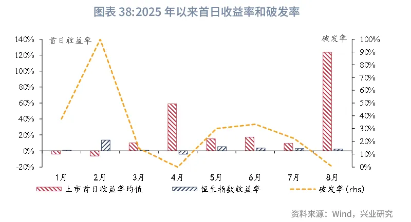 東南亞研究丨關注下週大額離岸央票發行——香港金融市場週報（20250818-0822）