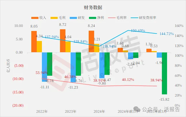 阿里巴巴分拆的「斑馬智行」首次遞表港交所，或籌資至少2億美元