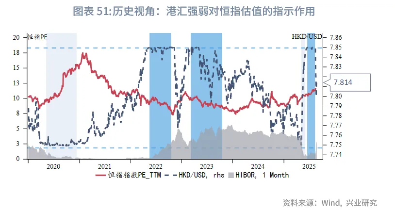 東南亞研究丨關注下週大額離岸央票發行——香港金融市場週報(20250818-0822)