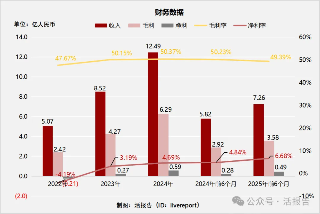 母嬰品牌BeBeBus公司「不同集團」再次遞表,富途、高榕、天圖等參投