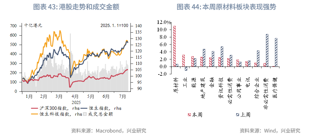 東南亞研究 | 金管局5月釋放的流動性已全回籠，港匯仍在弱方附近——香港金融市場週報（20250804-0808）