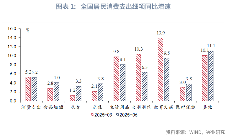 宏觀市場丨釋放居民消費潛力——個人消費貸款貼息政策解讀