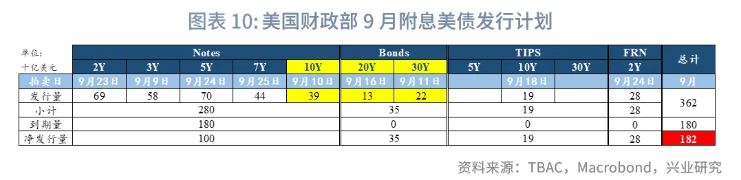 外匯商品 | 從美聯儲降息路徑推算美債收益率運行區間——美國國債月報2025年第九期
