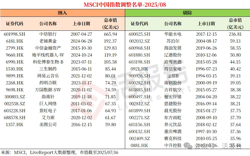 MSCI指數調整生效，「尾盤異動」對相關上市公司的影響有多大？