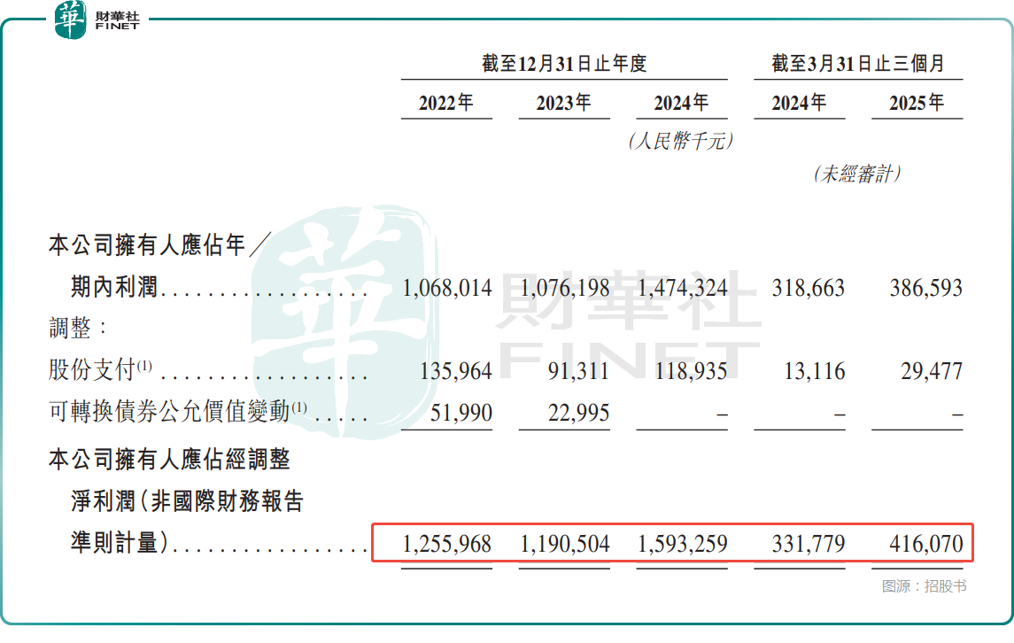 【IPO前哨】又一家鋰電池廠商來了！欣旺達能否實現三地上市？原創