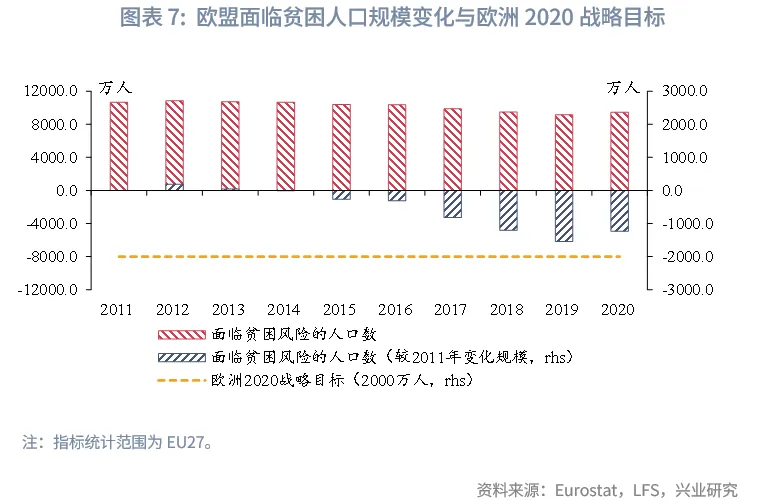 宏观市场丨欧盟如何稳就业