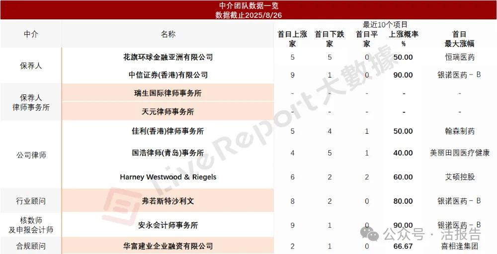 「海信繫」光通信龍頭「納真科技」首次港股遞表，上半年收入暴增124%！