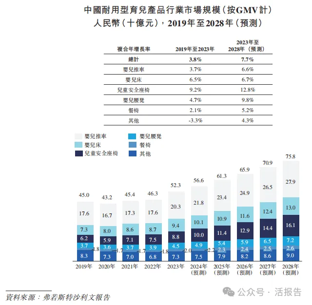 母嬰品牌BeBeBus公司「不同集團」再次遞表,富途、高榕、天圖等參投
