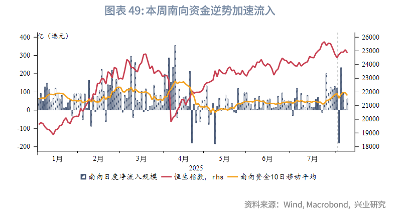 東南亞研究 | 金管局5月釋放的流動性已全回籠，港匯仍在弱方附近——香港金融市場週報（20250804-0808）
