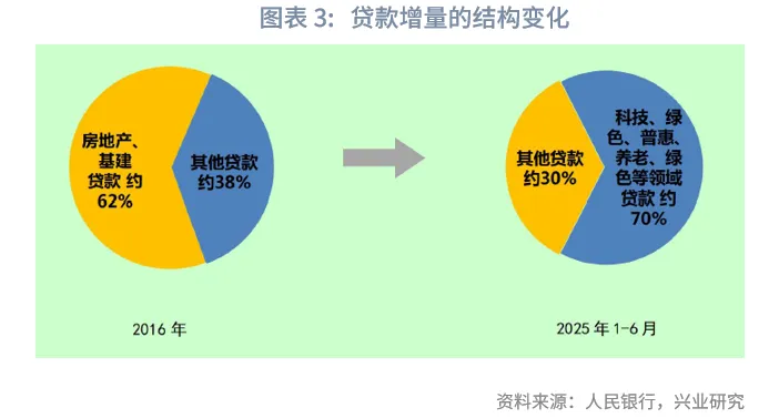 宏觀市場 | 金融促消費，重在供給側——貨幣政策執行報告解讀
