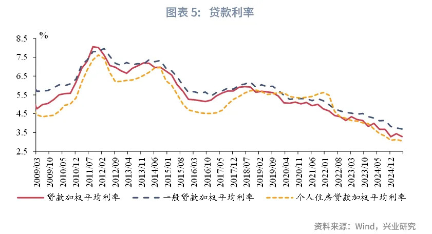 宏觀市場 | 金融促消費，重在供給側——貨幣政策執行報告解讀