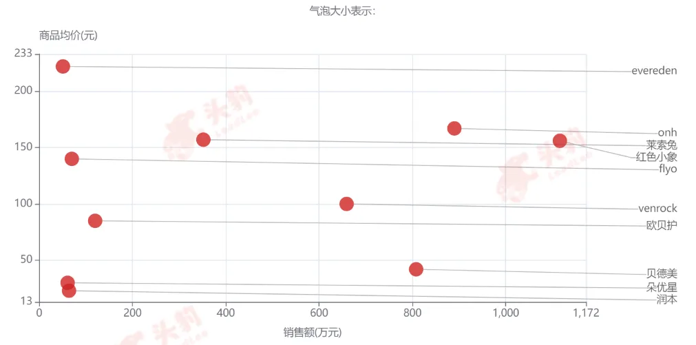 童顔經濟新大陸：美育消費共同體崛起圖譜