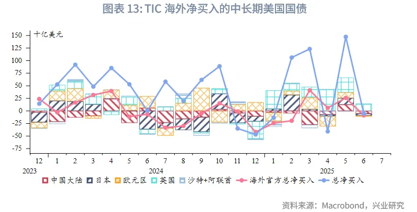 外匯商品 | 從美聯儲降息路徑推算美債收益率運行區間——美國國債月報2025年第九期