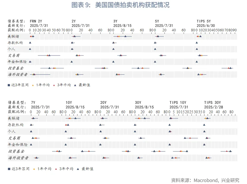 外匯商品 | 從美聯儲降息路徑推算美債收益率運行區間——美國國債月報2025年第九期