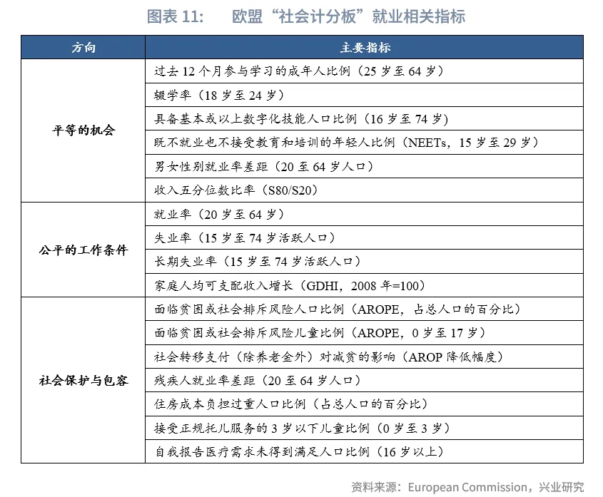 宏观市场丨欧盟如何稳就业