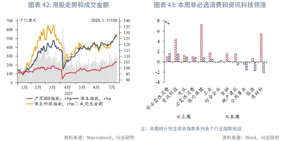 東南亞研究丨關注下週大額離岸央票發行——香港金融市場週報（20250818-0822）