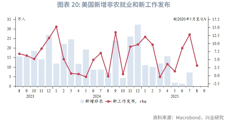 外匯商品 | 從美聯儲降息路徑推算美債收益率運行區間——美國國債月報2025年第九期