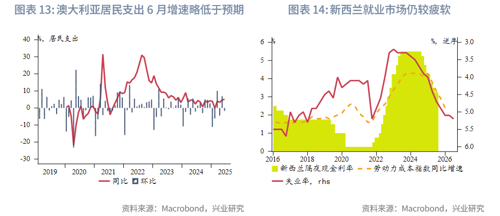 東南亞研究 | 金管局5月釋放的流動性已全回籠，港匯仍在弱方附近——香港金融市場週報（20250804-0808）