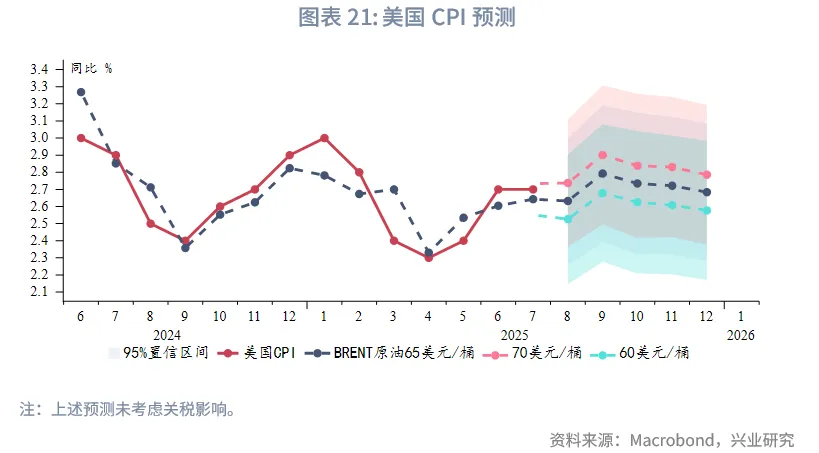 外匯商品 | 從美聯儲降息路徑推算美債收益率運行區間——美國國債月報2025年第九期