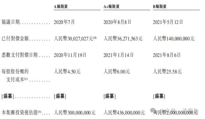 母嬰品牌BeBeBus公司「不同集團」再次遞表,富途、高榕、天圖等參投