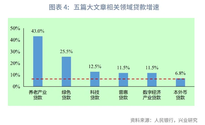宏觀市場 | 金融促消費，重在供給側——貨幣政策執行報告解讀