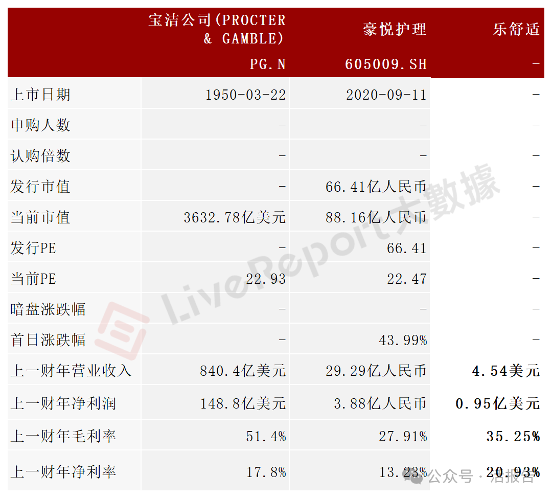 來自迪拜的「樂舒適」再次遞表，專注於非洲等新興市場