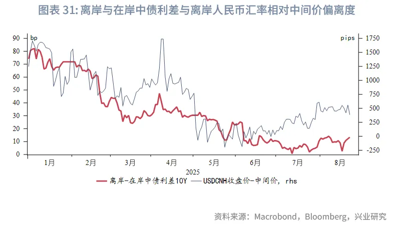東南亞研究丨關注下週大額離岸央票發行——香港金融市場週報（20250818-0822）