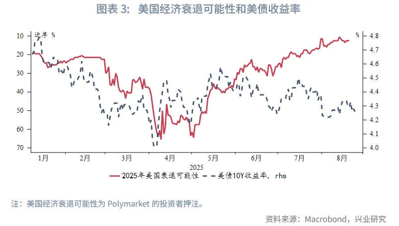外匯商品 | 從美聯儲降息路徑推算美債收益率運行區間——美國國債月報2025年第九期