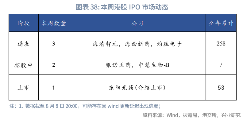 東南亞研究 | 金管局5月釋放的流動性已全回籠，港匯仍在弱方附近——香港金融市場週報（20250804-0808）