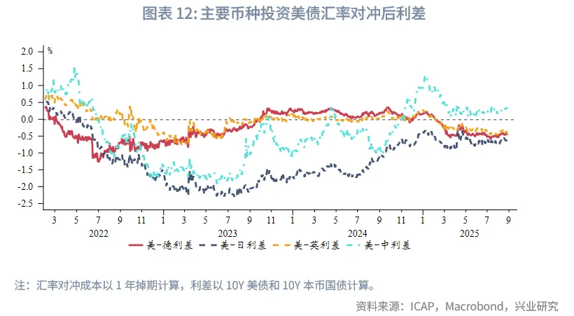 外匯商品 | 從美聯儲降息路徑推算美債收益率運行區間——美國國債月報2025年第九期