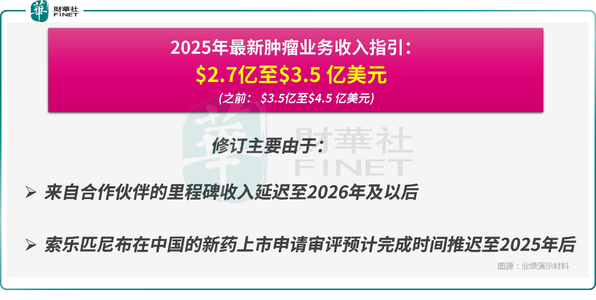 創新藥遇冷！和黃醫藥暴跌16%，中報哪些數據戳中市場痛點？原創