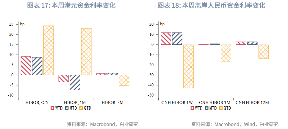 東南亞研究 | 金管局5月釋放的流動性已全回籠，港匯仍在弱方附近——香港金融市場週報（20250804-0808）