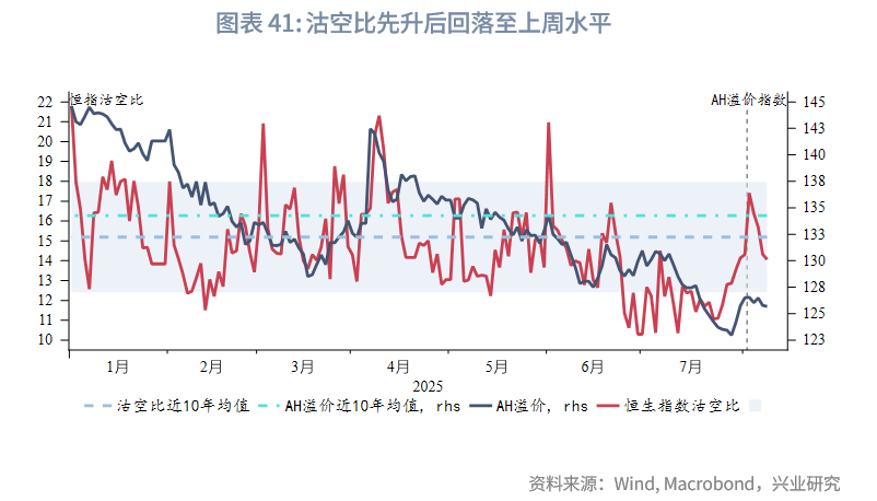 東南亞研究 | 金管局5月釋放的流動性已全回籠，港匯仍在弱方附近——香港金融市場週報（20250804-0808）