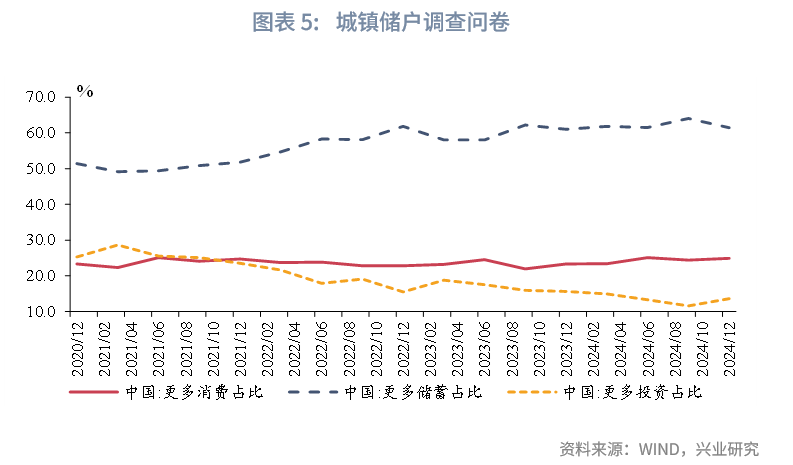 宏觀市場丨釋放居民消費潛力——個人消費貸款貼息政策解讀