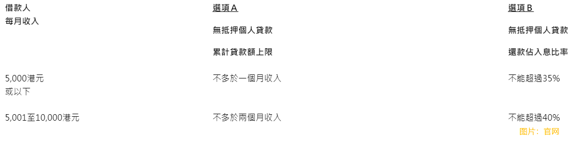 香港財庫局：六項主要措施強化放債人監管