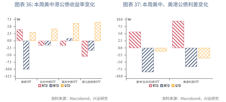 東南亞研究 | 金管局5月釋放的流動性已全回籠，港匯仍在弱方附近——香港金融市場週報（20250804-0808）