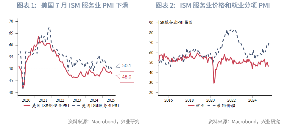 東南亞研究 | 金管局5月釋放的流動性已全回籠，港匯仍在弱方附近——香港金融市場週報（20250804-0808）