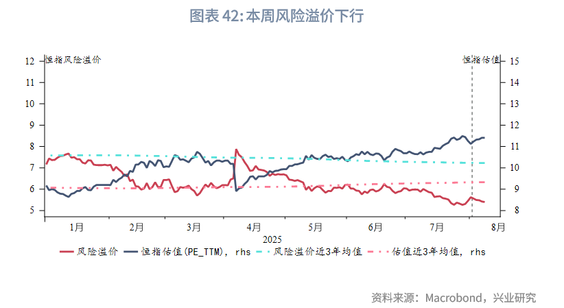 東南亞研究 | 金管局5月釋放的流動性已全回籠，港匯仍在弱方附近——香港金融市場週報（20250804-0808）