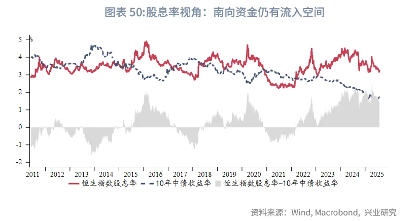 東南亞研究丨關注下週大額離岸央票發行——香港金融市場週報（20250818-0822）