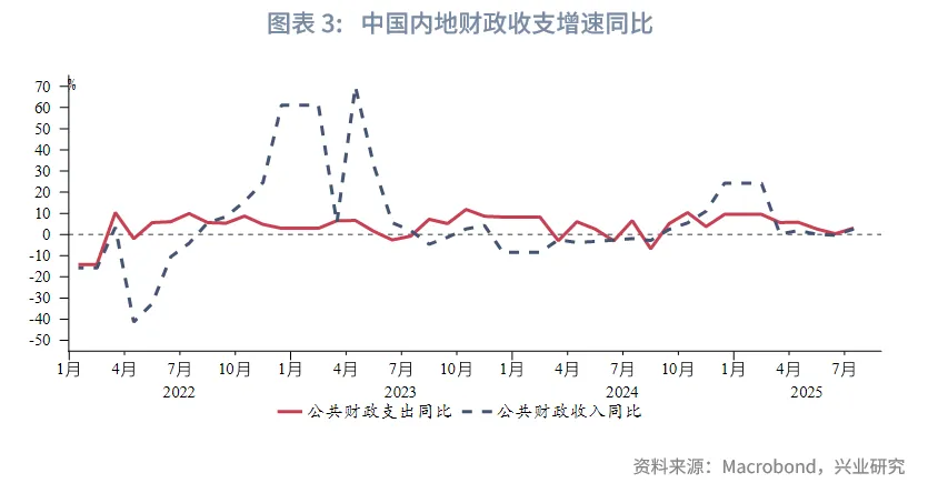東南亞研究丨關注下週大額離岸央票發行——香港金融市場週報（20250818-0822）