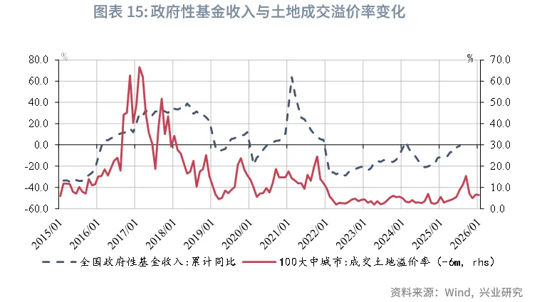 宏觀市場 | 稅收收入改善帶動支出上行——評2025年7月財政數據